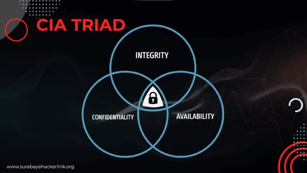 CIA Triad