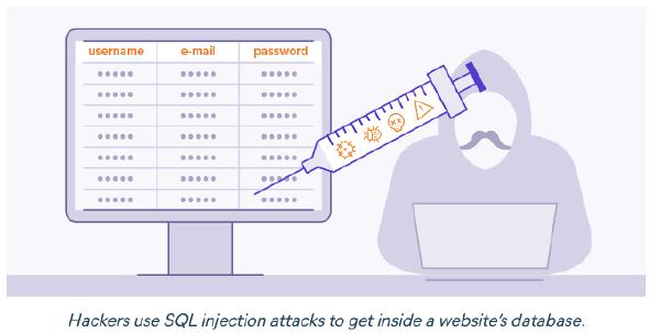 sql injection illustration